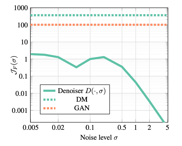 Differentially Private Diffusion Models