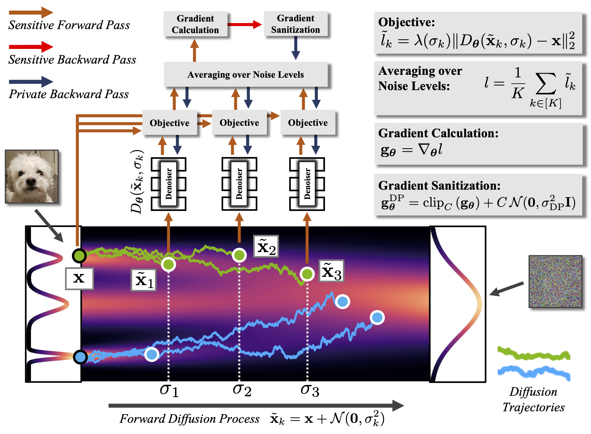 Differentially Private Diffusion Models