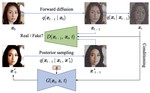 Tackling the Generative Learning Trilemma with Denoising Diffusion GANs